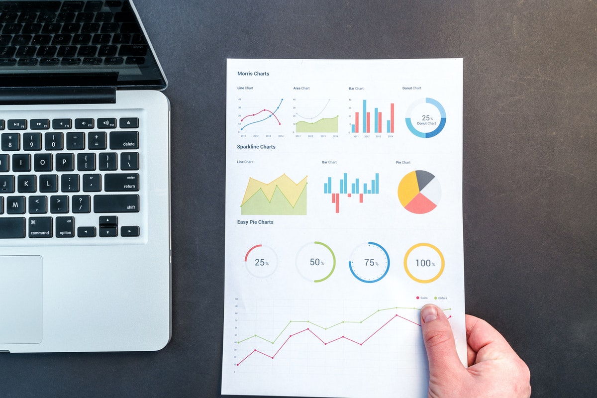 Key performance indicators